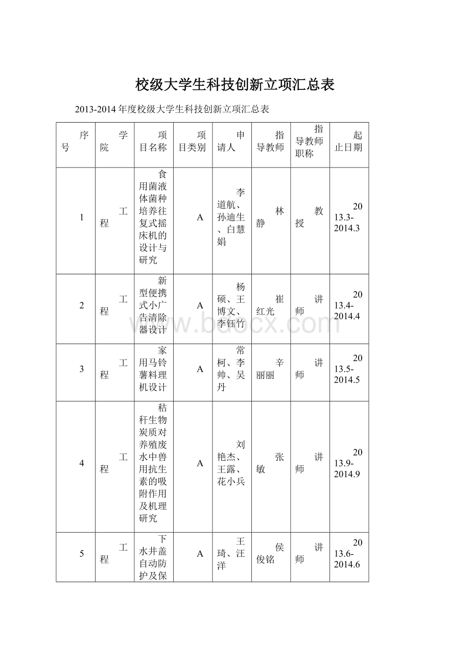 校级大学生科技创新立项汇总表.docx