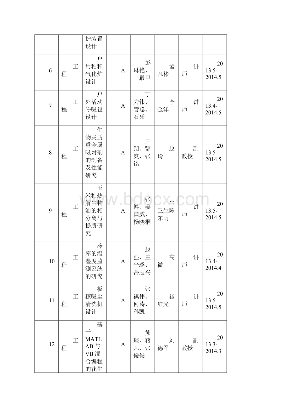 校级大学生科技创新立项汇总表.docx_第2页