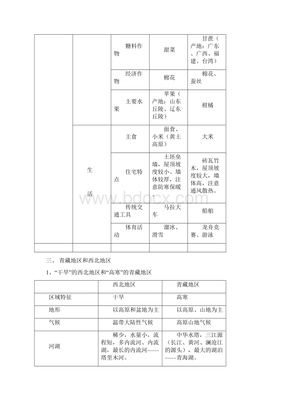 人教版初中地理会考复习资料八年级下册docWord下载.docx_第3页