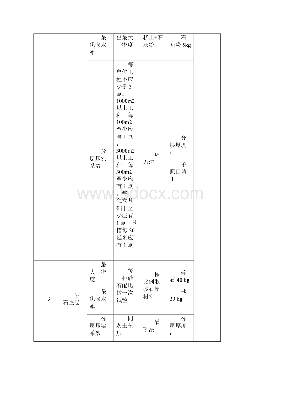 整理原材料见证取样方法2.docx_第2页