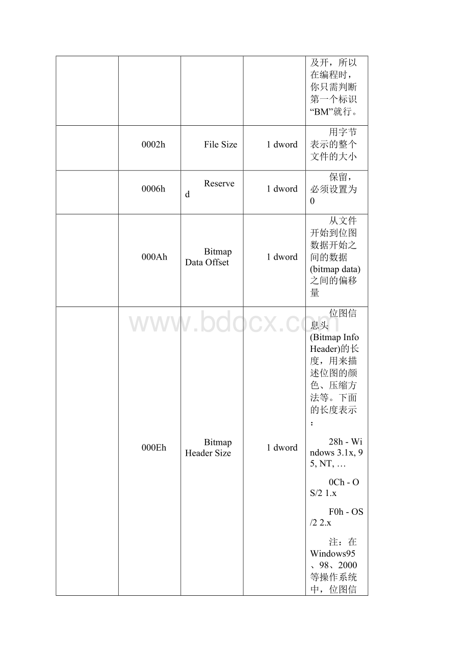 BMP图像的读写8位和24位Word文档格式.docx_第3页