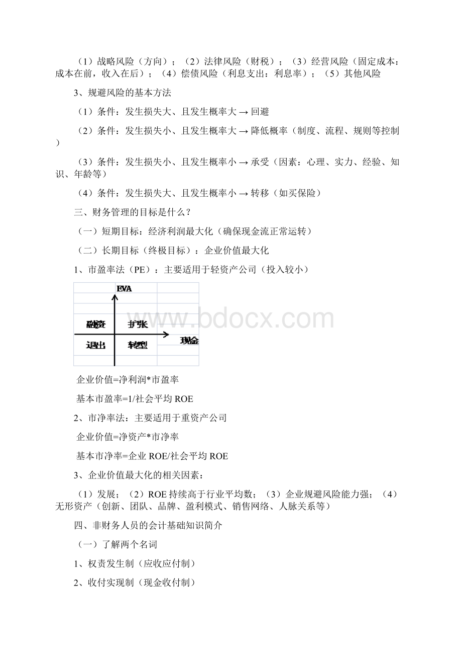 企业财务管理霍振先Word文档格式.docx_第2页