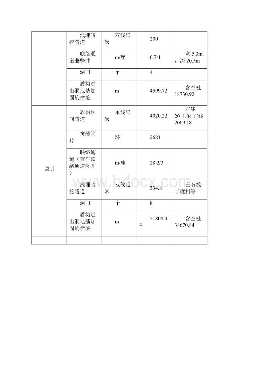 西安地铁2号线19标优质工程汇报材料doc.docx_第3页