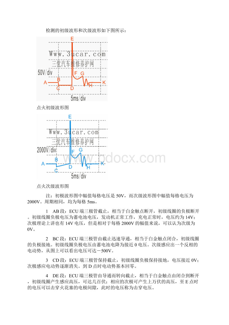 利用示波器检测次级点火波形Word下载.docx_第2页