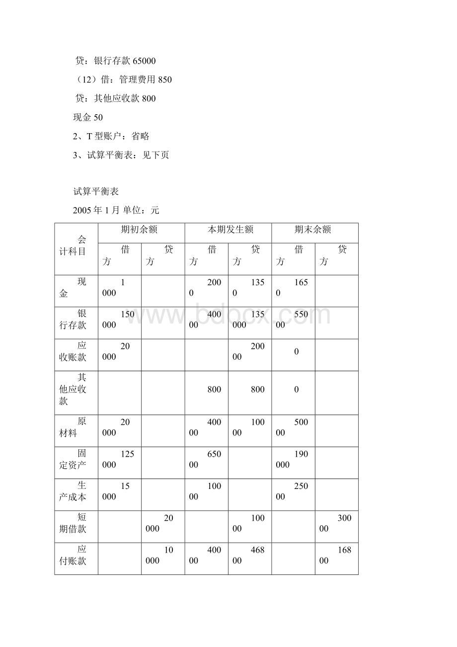 试算平衡表练习题及答案完整优秀版Word文档下载推荐.docx_第3页