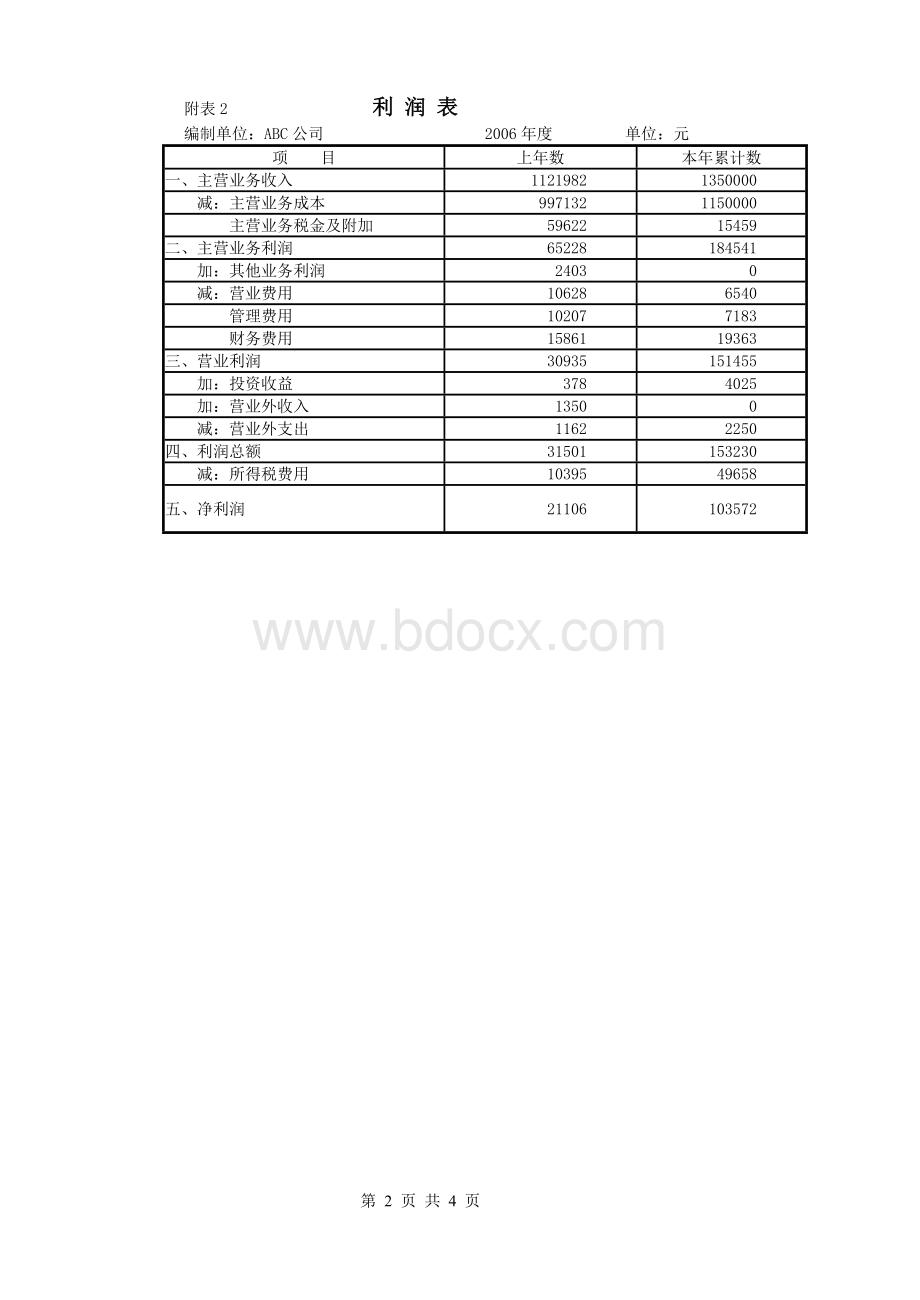 高级财务管理财务分析报表Word文档下载推荐.doc_第2页