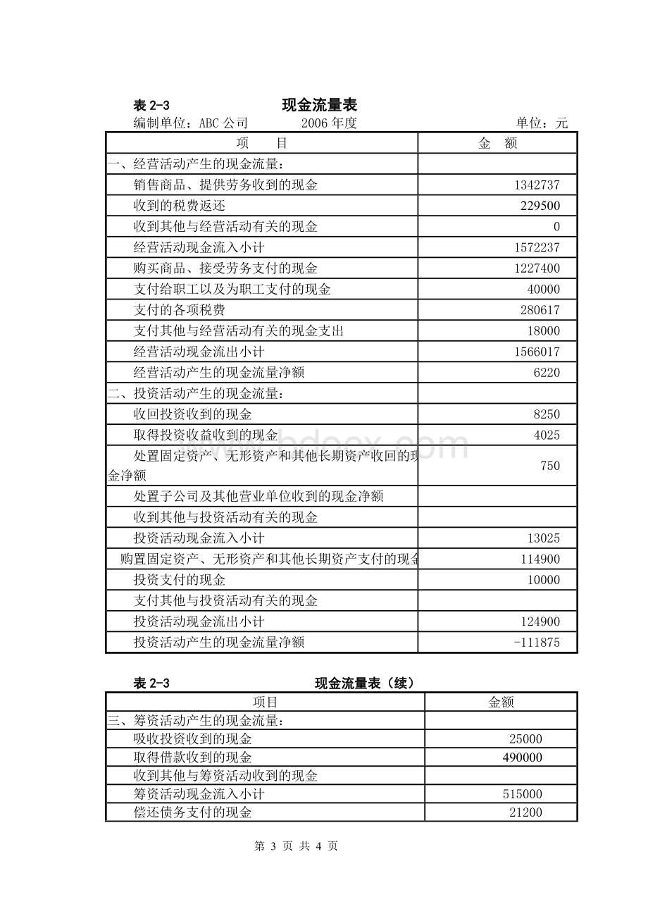 高级财务管理财务分析报表Word文档下载推荐.doc_第3页