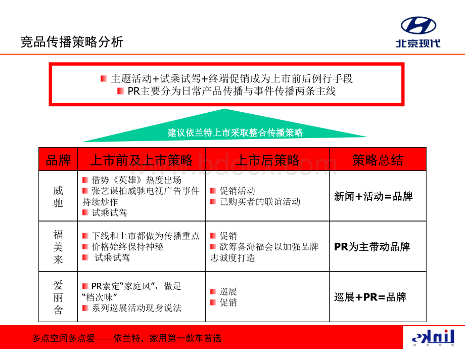 现代企划优质PPT.ppt_第3页