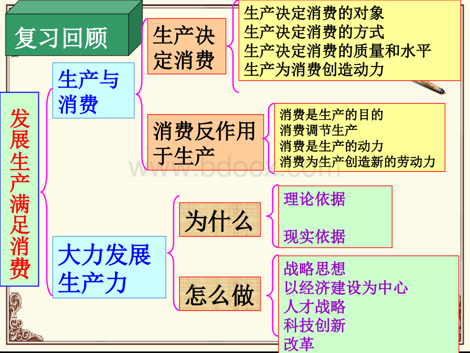 《我国的基本经济制度》课件政治必修.ppt