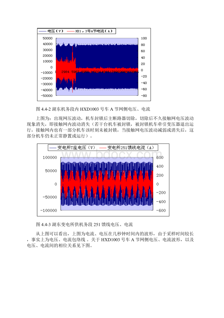 客专谐波异常现象分析Word文档下载推荐.docx_第2页