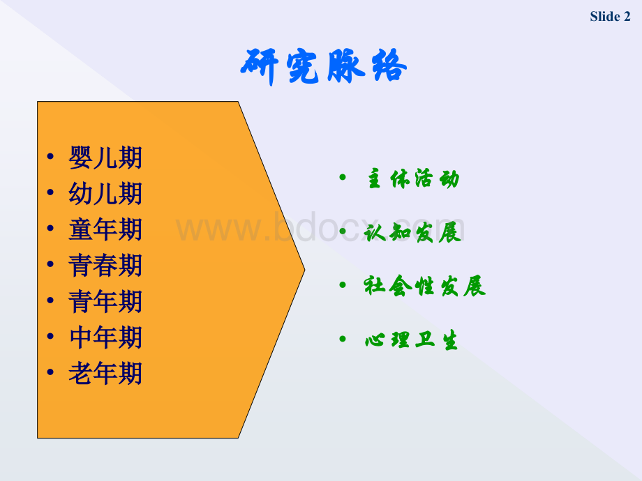 心理咨询师发展心理学概述PPT文件格式下载.ppt_第2页