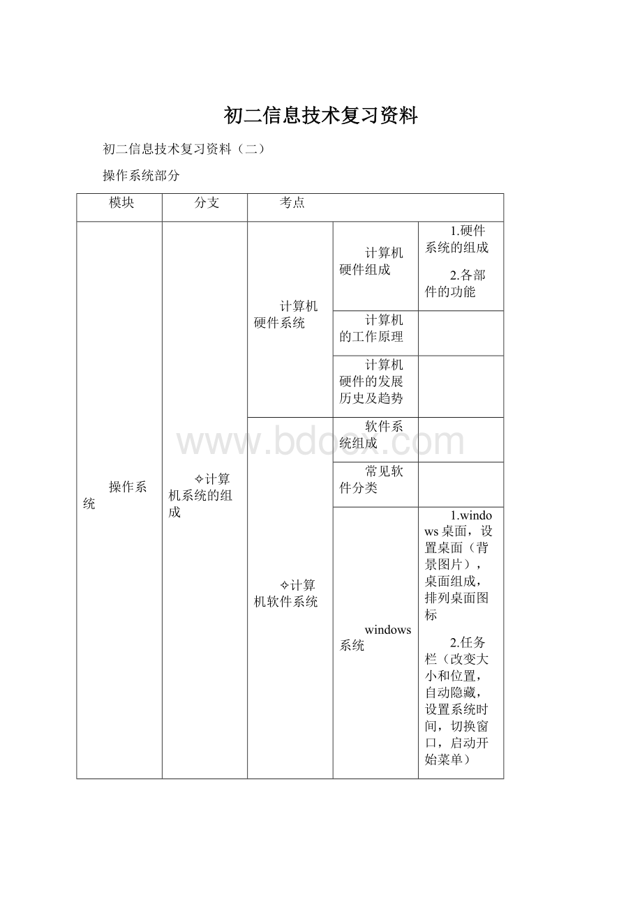 初二信息技术复习资料.docx_第1页