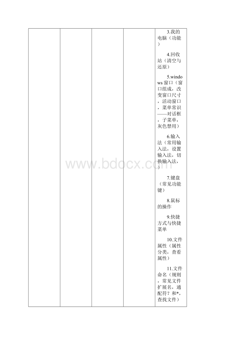 初二信息技术复习资料.docx_第2页