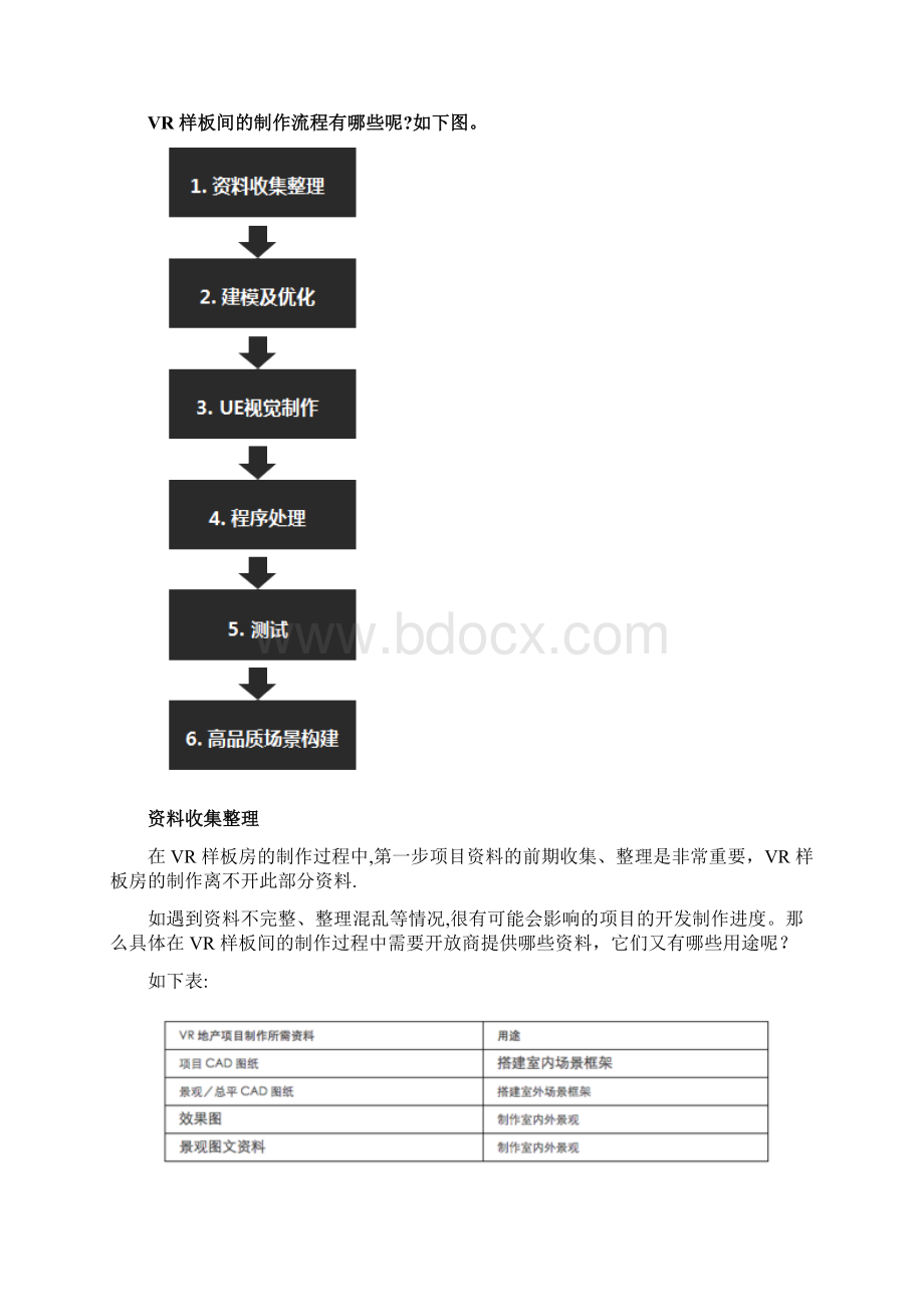 VR样板房制作流程Word文档格式.docx_第2页