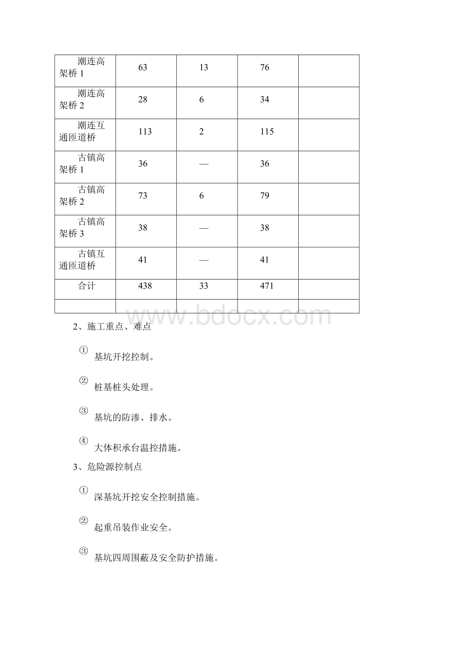 广中江高速公路高架一系梁承台施工方案Word格式文档下载.docx_第2页