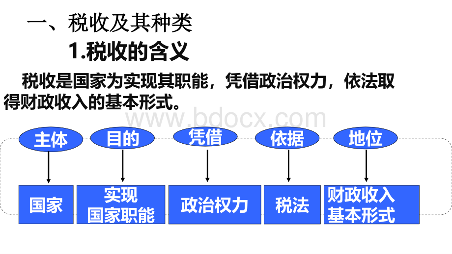 优质课件税收公开课PPT文件格式下载.ppt_第3页