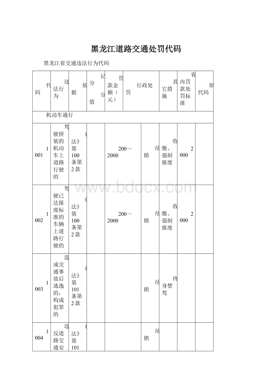 黑龙江道路交通处罚代码.docx_第1页