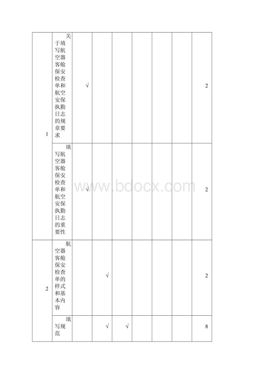 教学大纲与教案航空器客舱保安检查单和航空安保执勤日志的填写要求1课时Word文档下载推荐.docx_第3页