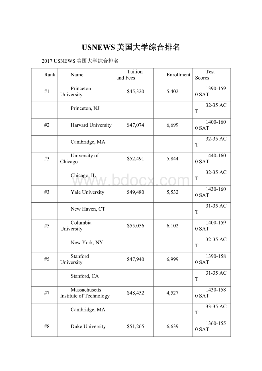 USNEWS美国大学综合排名.docx