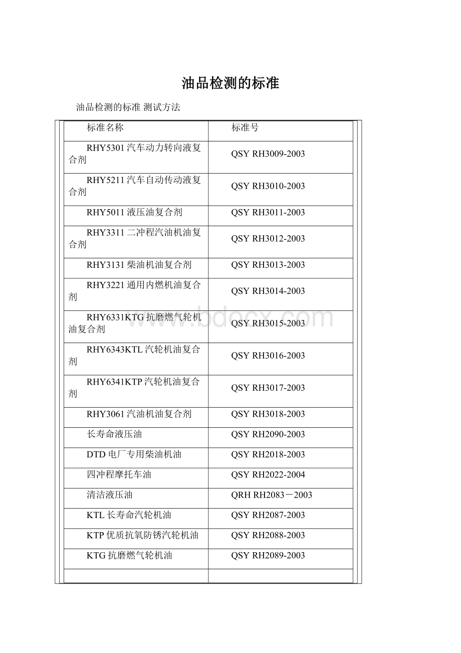 油品检测的标准Word格式文档下载.docx_第1页