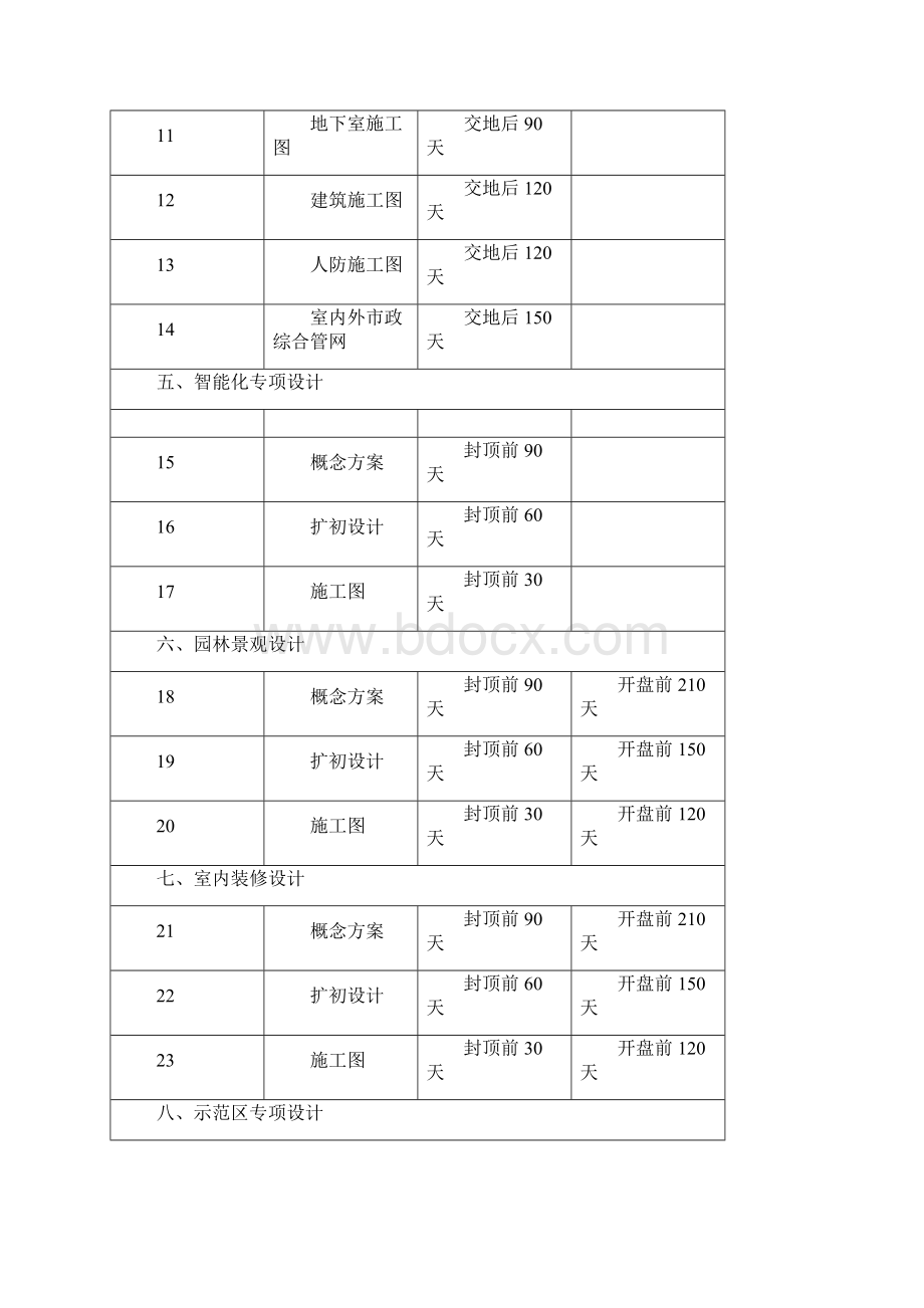 房地产开发项目各阶段进度计划时间标准图文.docx_第2页