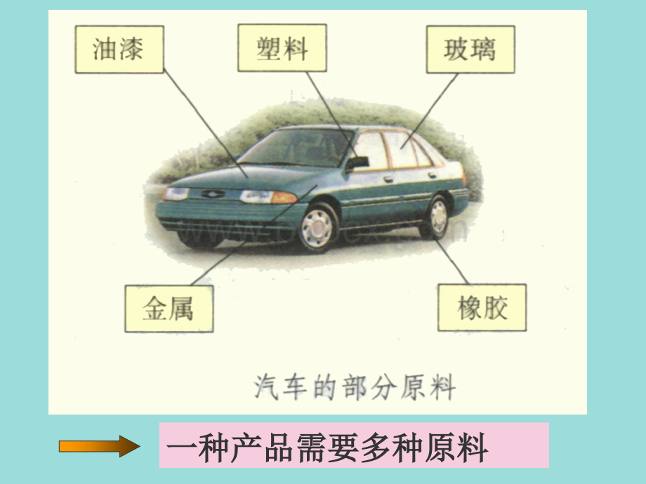 工业生产活动.ppt_第3页