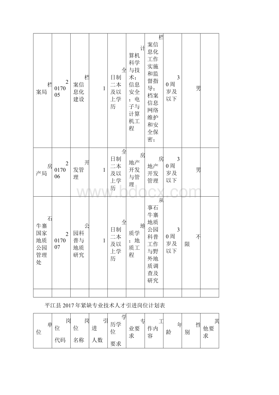 平江县紧缺专业技术人才引进岗位计划表Word格式.docx_第2页