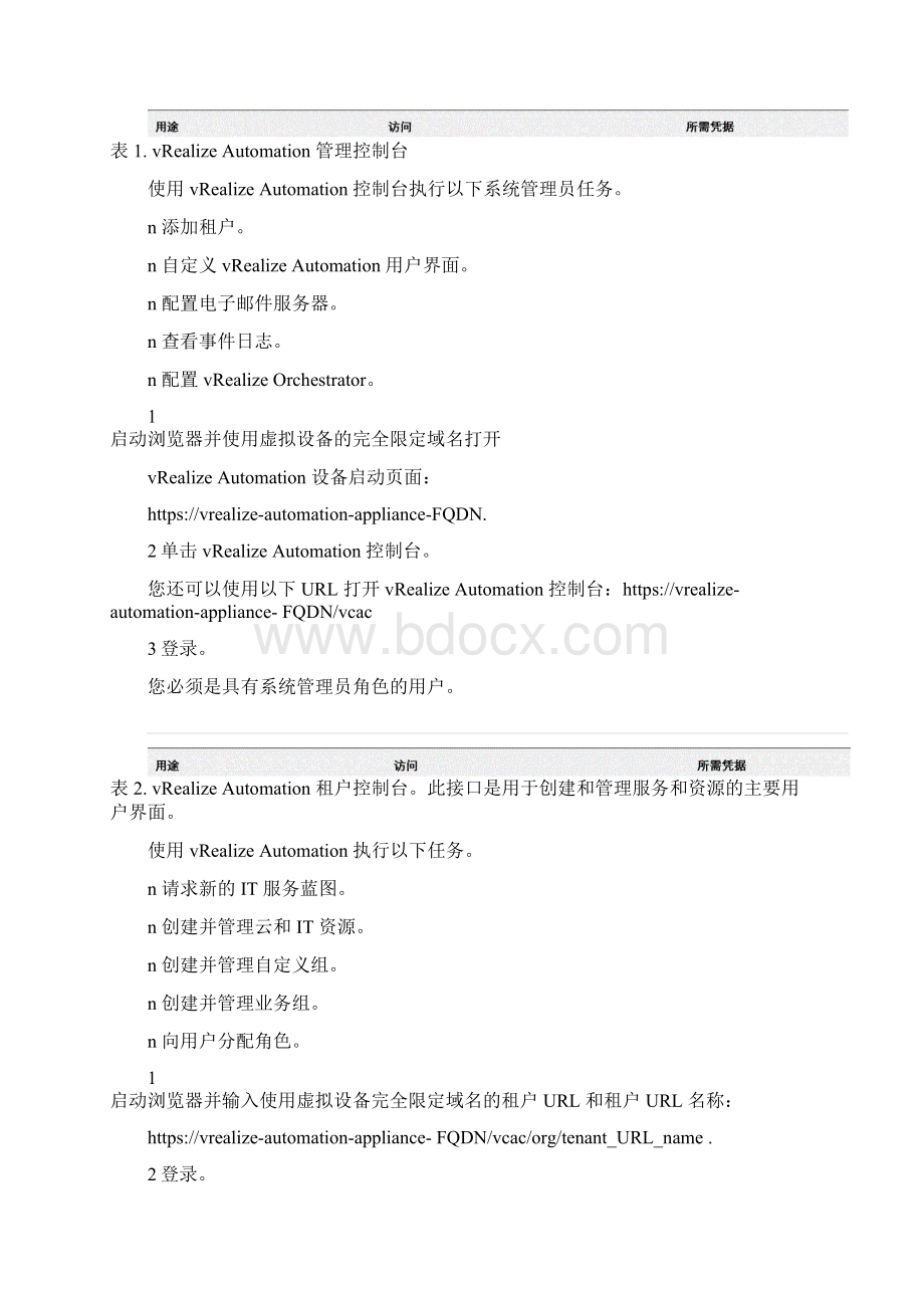 vRealize Automation75技术基础和概念Word格式.docx_第3页
