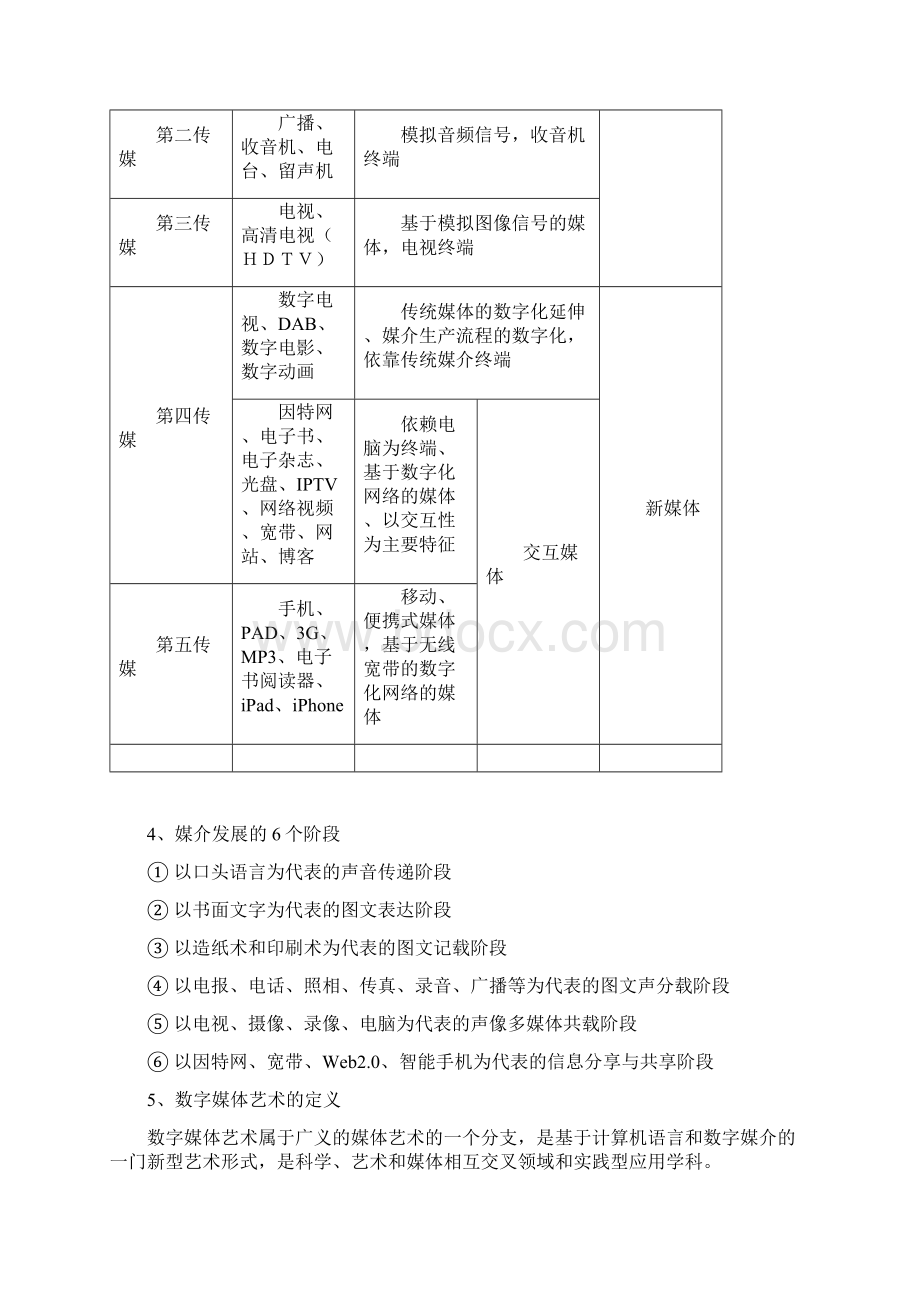 数字媒体艺术概论期末范围整理Word文档格式.docx_第2页