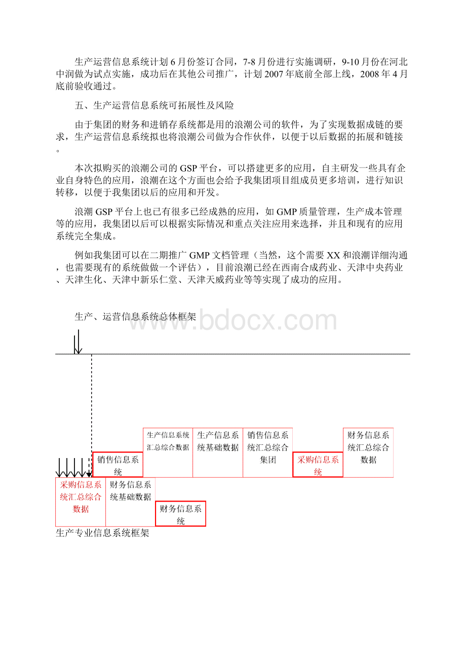 生产运营信息化概述.docx_第3页