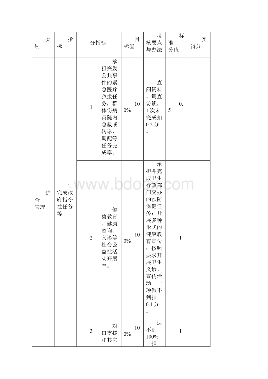 公立医院绩效考核评价管理办法试行文档格式.docx_第3页