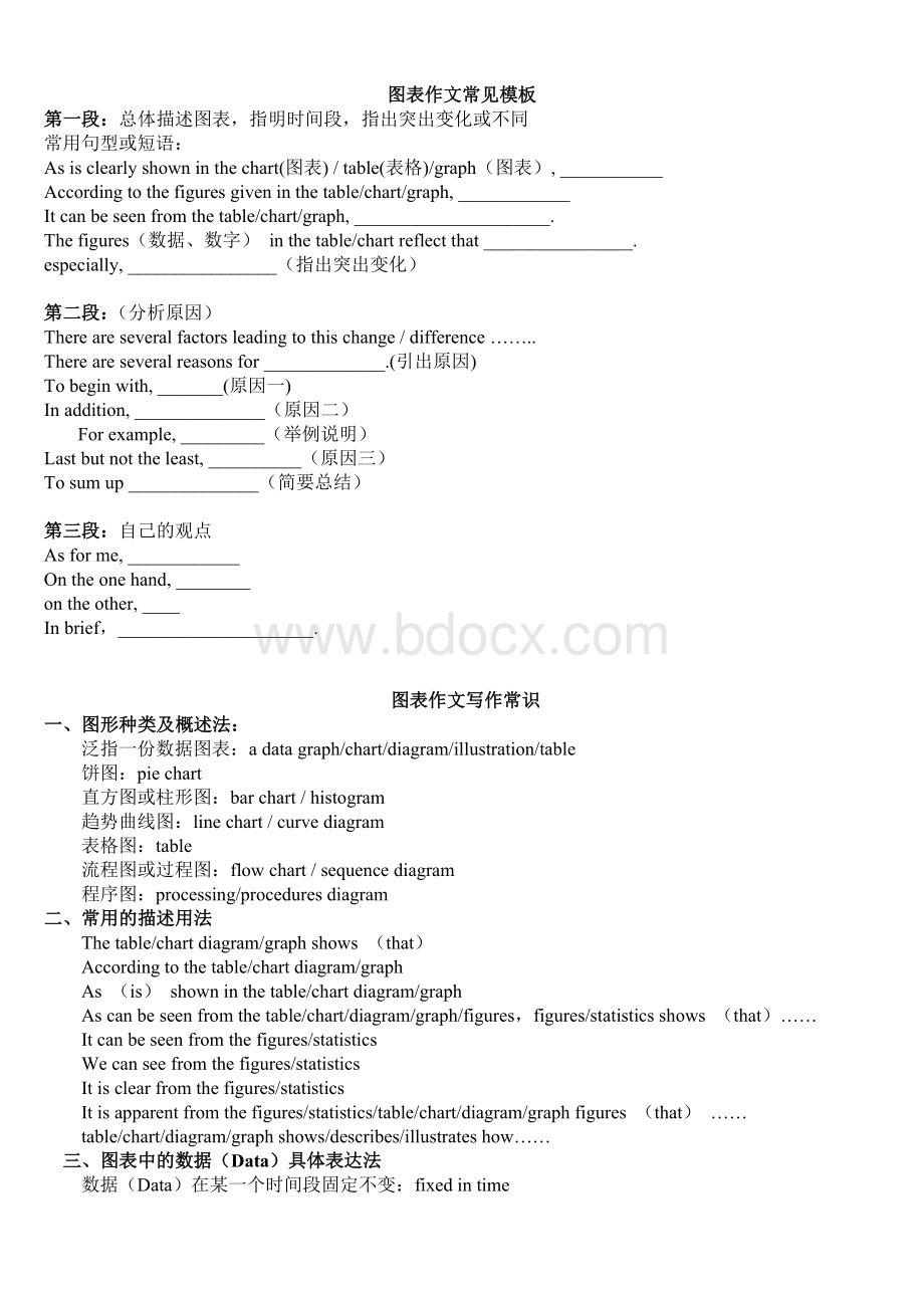 英语图表作文模板汇总Word文件下载.doc