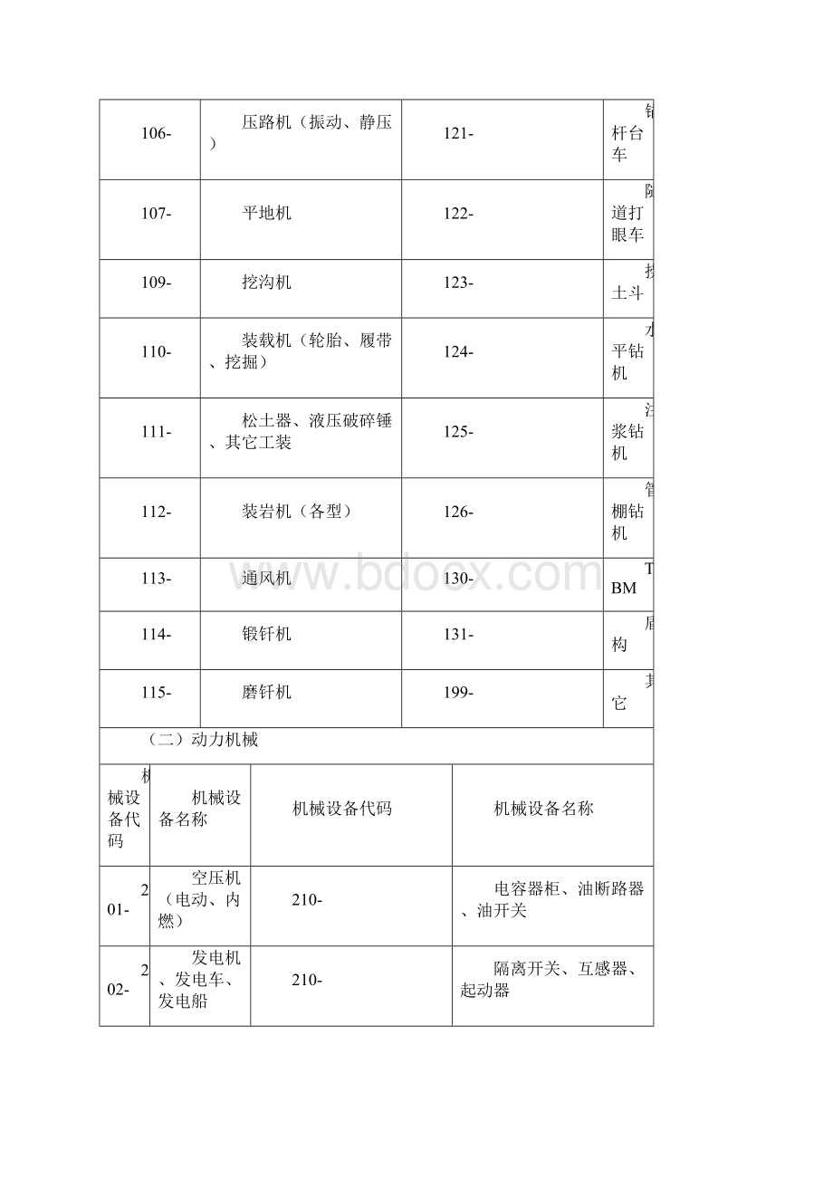 施工机械设备5.docx_第3页