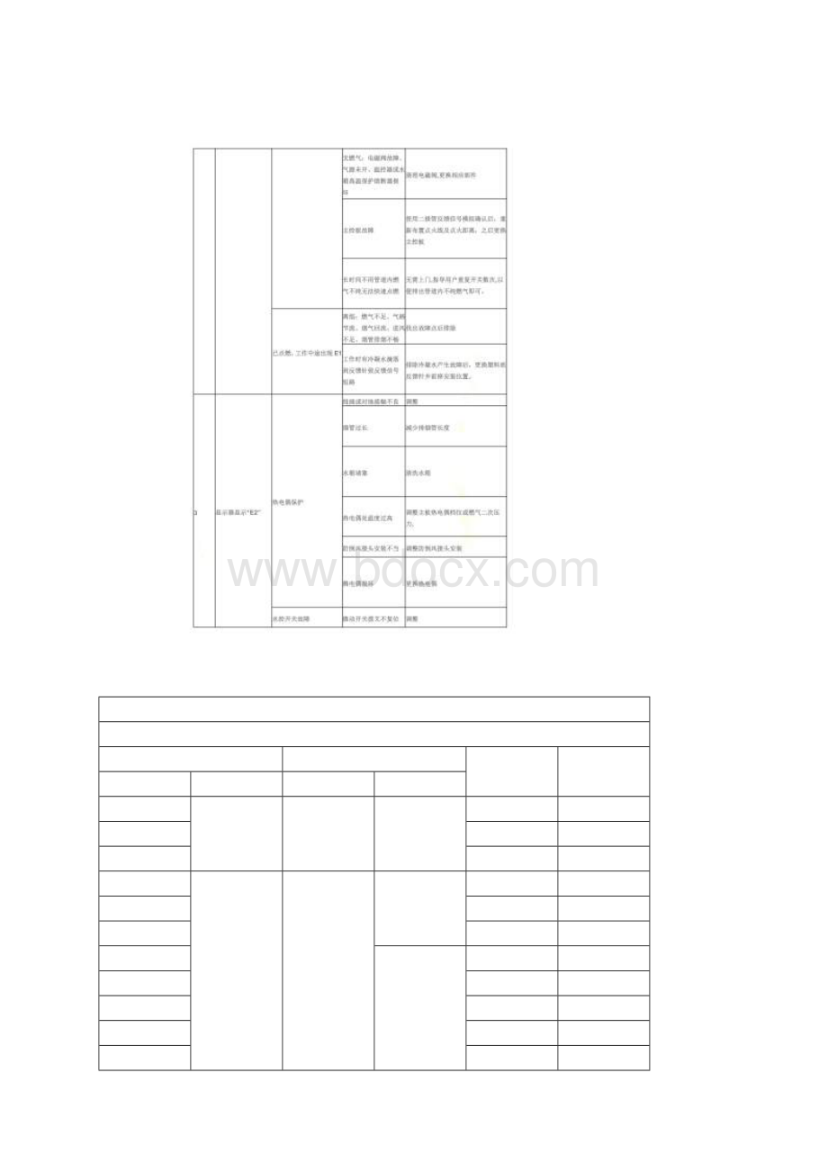 万和燃气热水器故障代码.docx_第2页