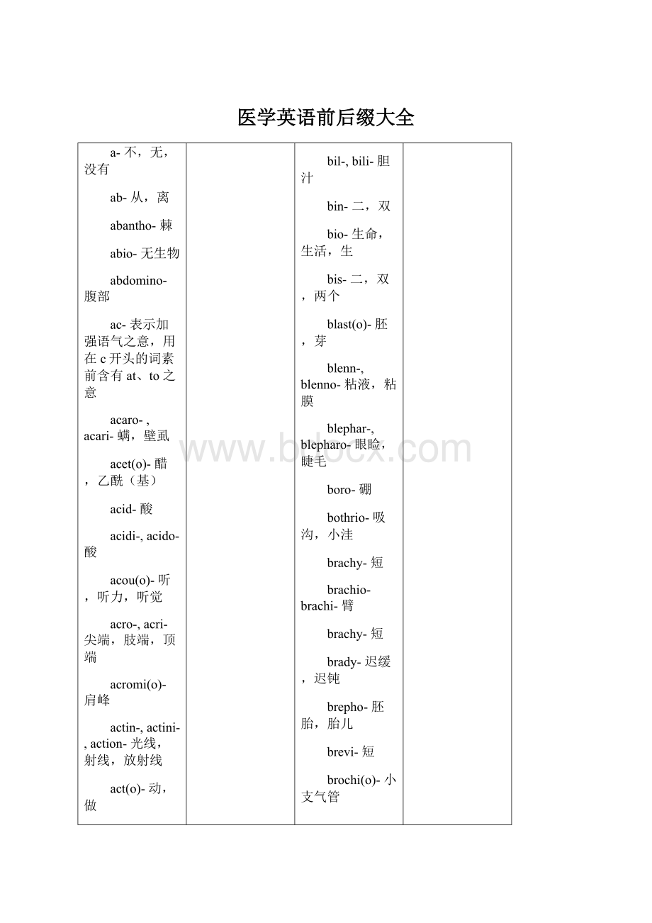 医学英语前后缀大全Word文件下载.docx