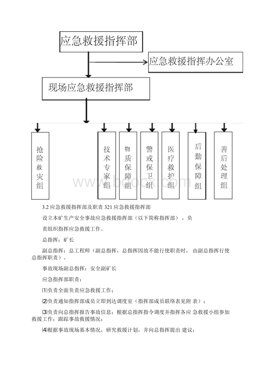 矿井停电应急预案Word格式文档下载.docx_第2页