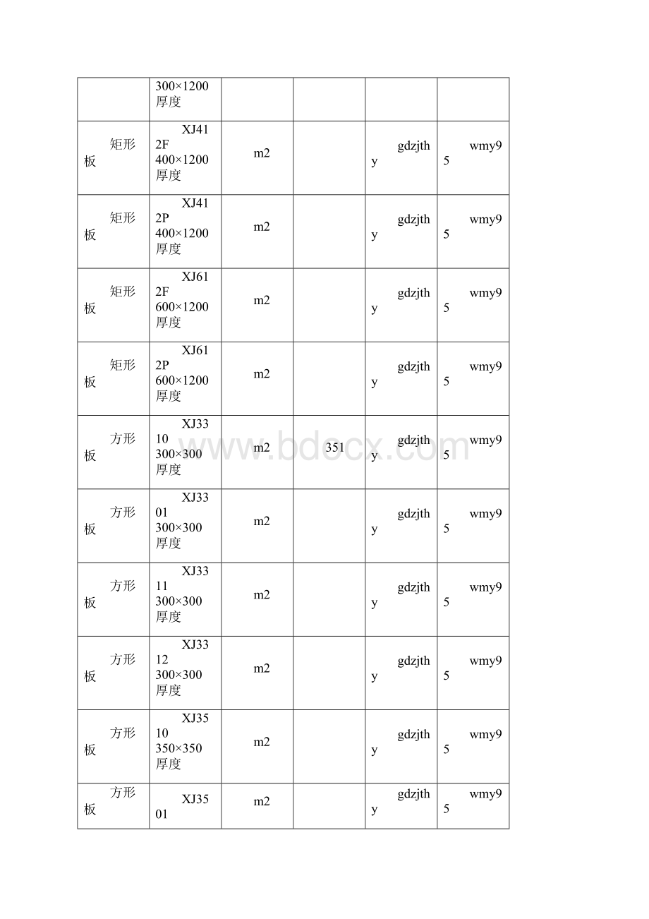 内江信息价最新最全内江工程造价信息网信息价下载造价通Word下载.docx_第2页