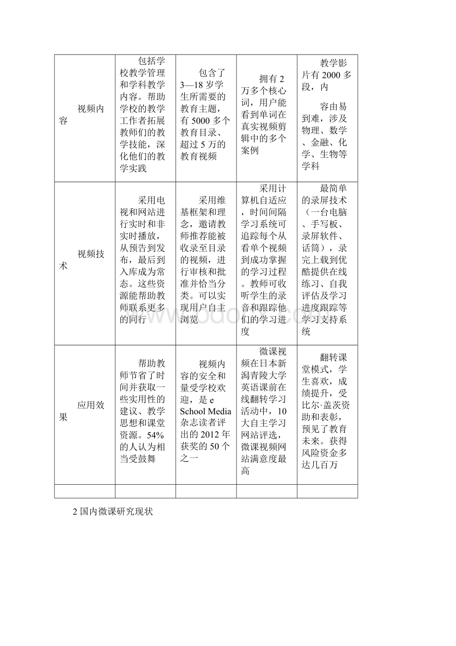 国内外微课进展研究概述文档格式.docx_第3页