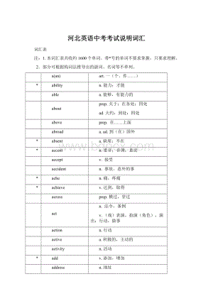 河北英语中考考试说明词汇.docx