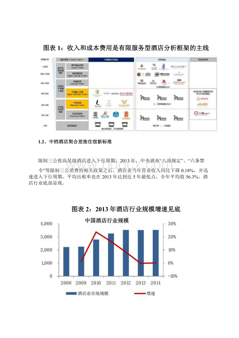 中端酒店行业分析报告Word格式文档下载.docx_第2页