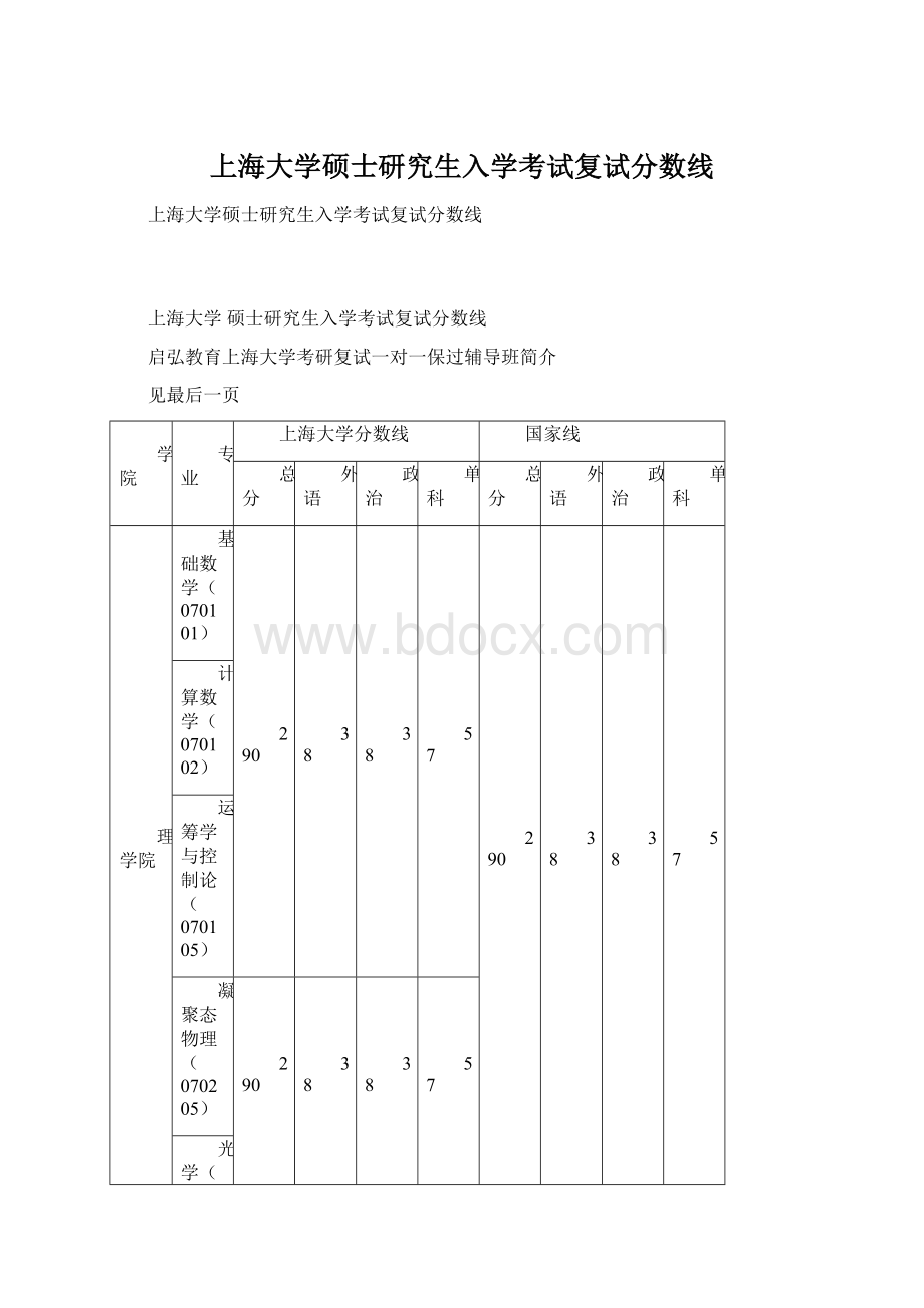 上海大学硕士研究生入学考试复试分数线Word文件下载.docx_第1页