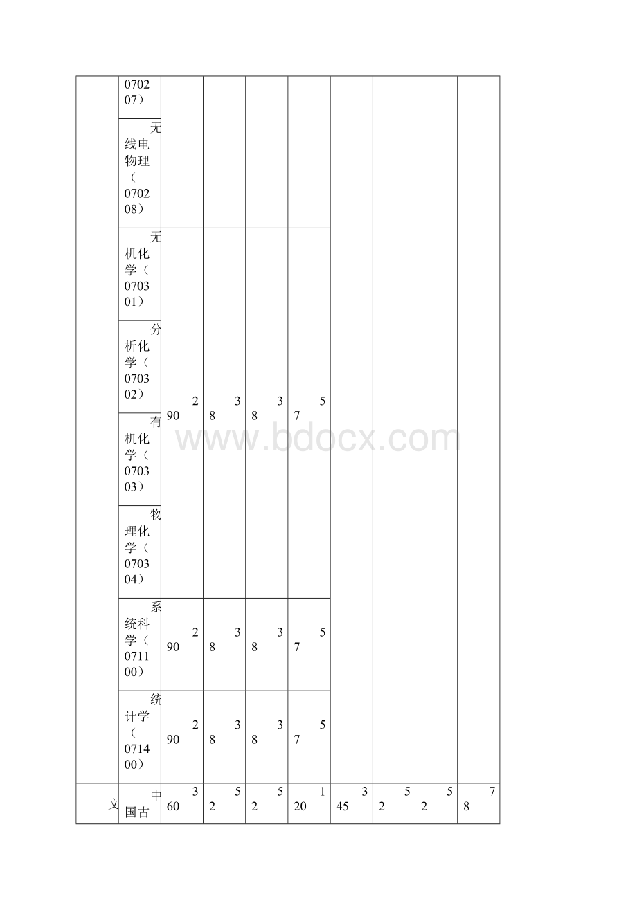 上海大学硕士研究生入学考试复试分数线Word文件下载.docx_第2页