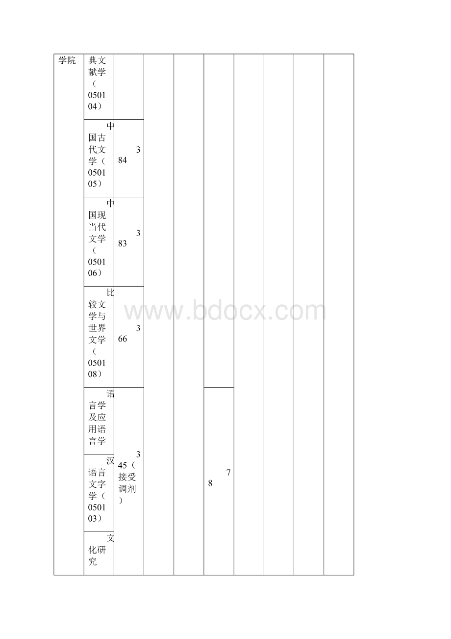 上海大学硕士研究生入学考试复试分数线Word文件下载.docx_第3页