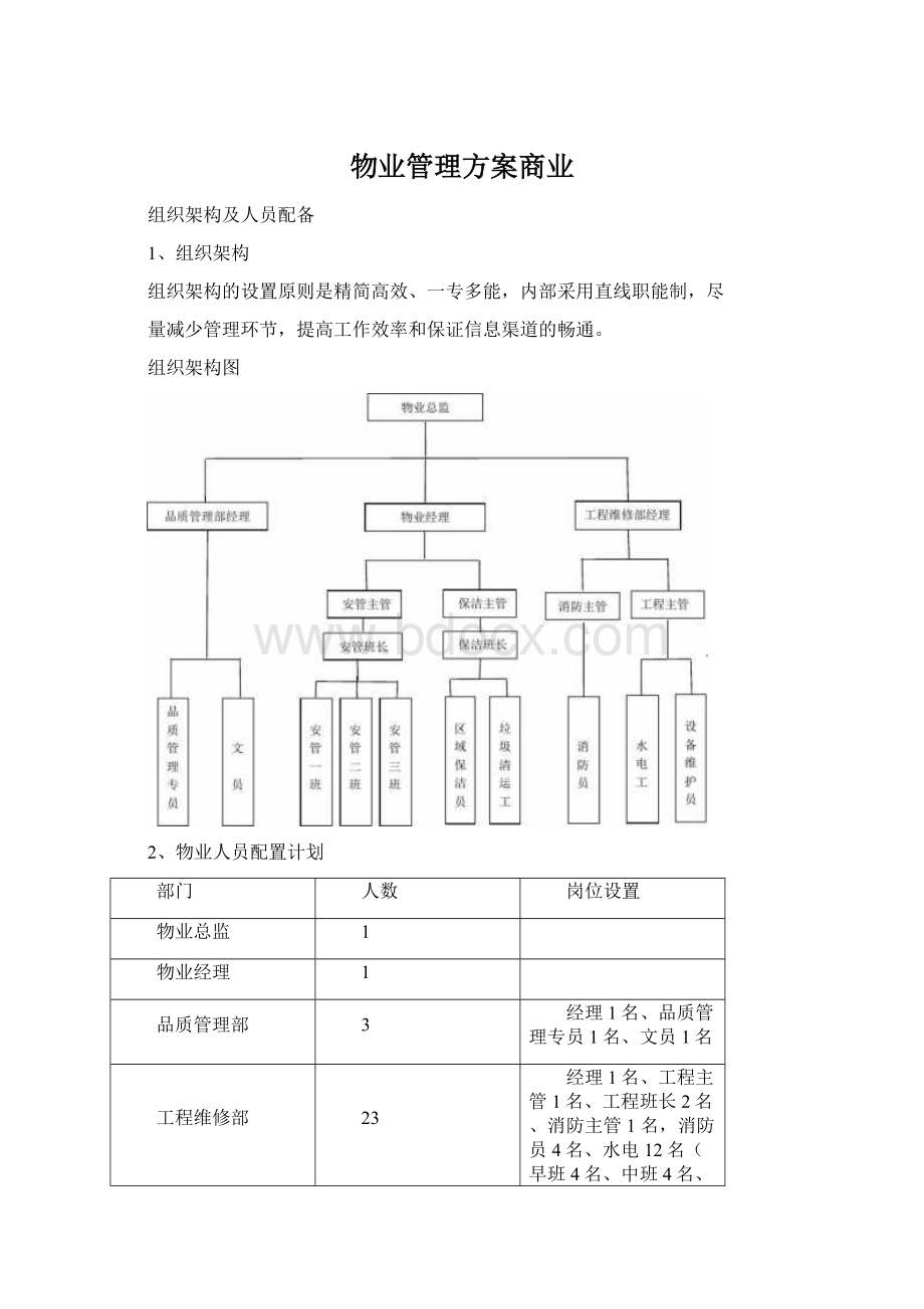 物业管理方案商业.docx