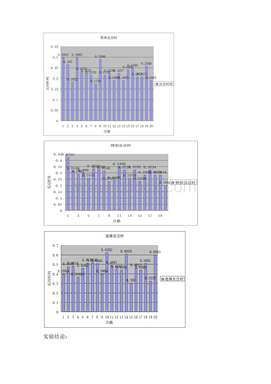 实验心理学实验报告.docx_第2页