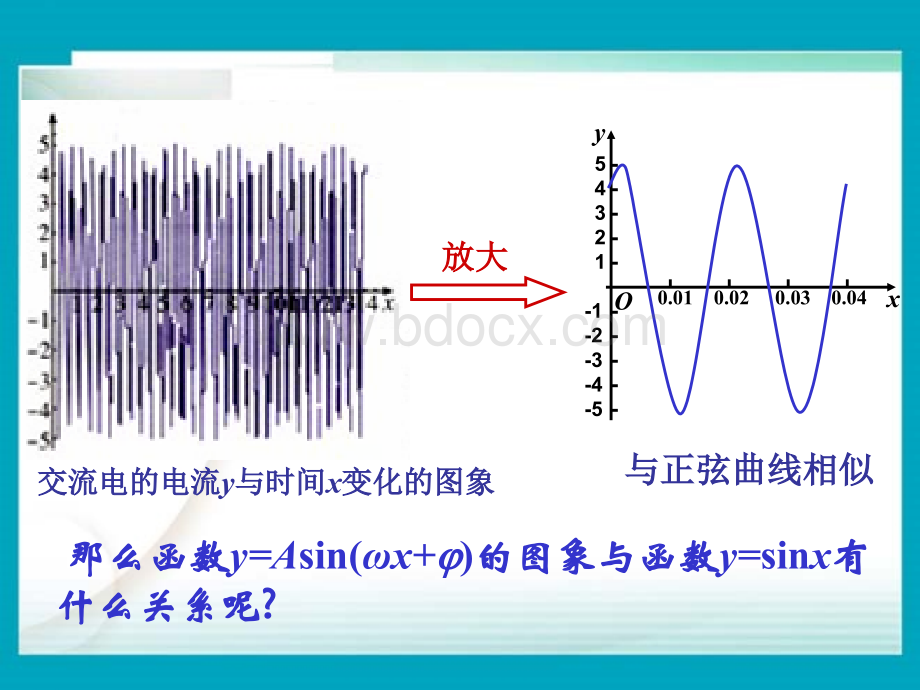 函数y=Asin(ωx+φ)的图象PPT文件格式下载.ppt_第3页