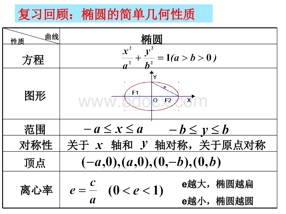 双曲线的简单几何性质(一)ly新.pptx_第2页