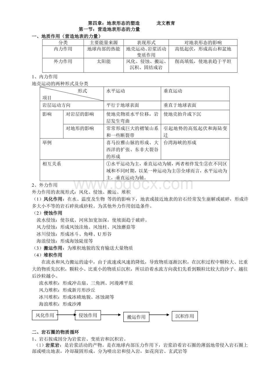 地表形态的塑造知识点及试题.doc_第1页