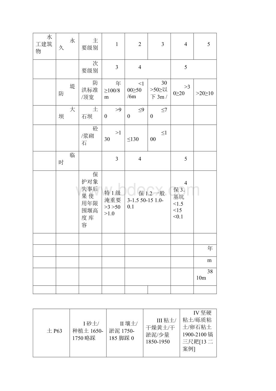 二建水利重要知识点汇总.docx_第2页