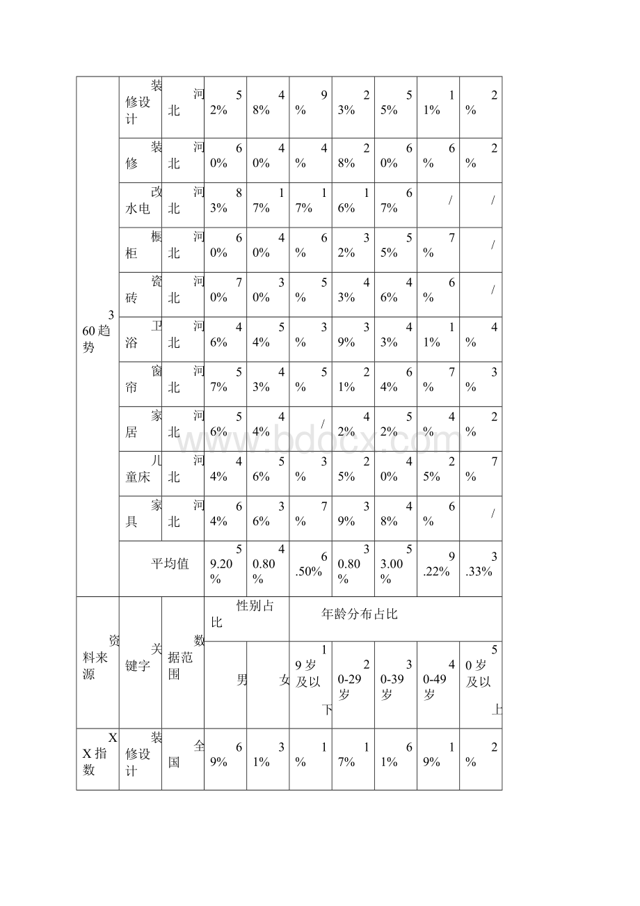 家居消费者消费特征数据分析报告文档格式.docx_第2页